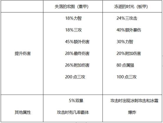 dnf哈林史诗哪套好用