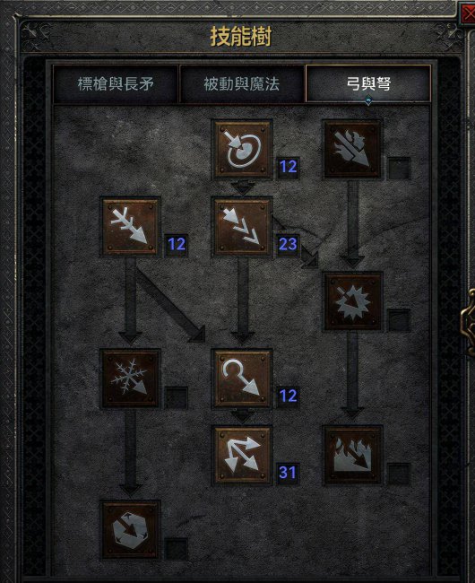 暗黑2弓马技能加点图解