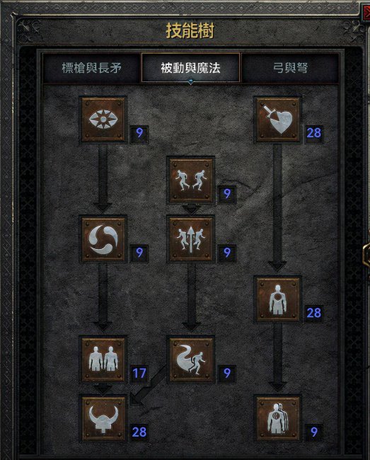暗黑2弓马技能加点图解