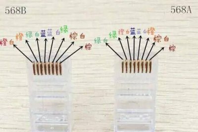 家用网线超5类还是6类好 简述超五类和六类网线区别