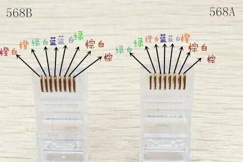 家用网线超5类还是6类好