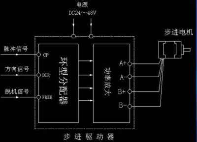 步进电机驱动器原理及作用 关于步进电机最简单的驱动方法