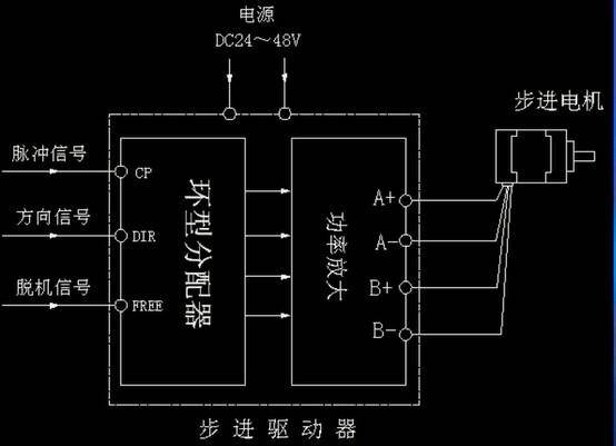 步进电机驱动器原理及作用
