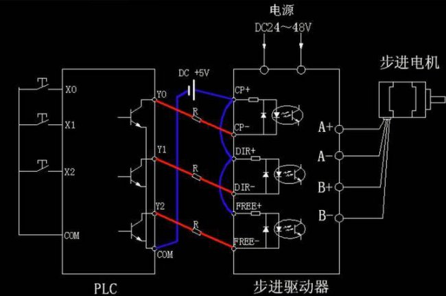 步进电机驱动器原理及作用