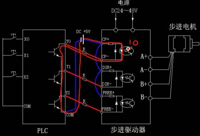 步进电机驱动器原理及作用