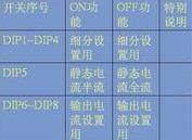 步进电机驱动器原理及作用