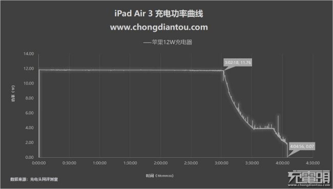 ipadair3电池容量怎么看