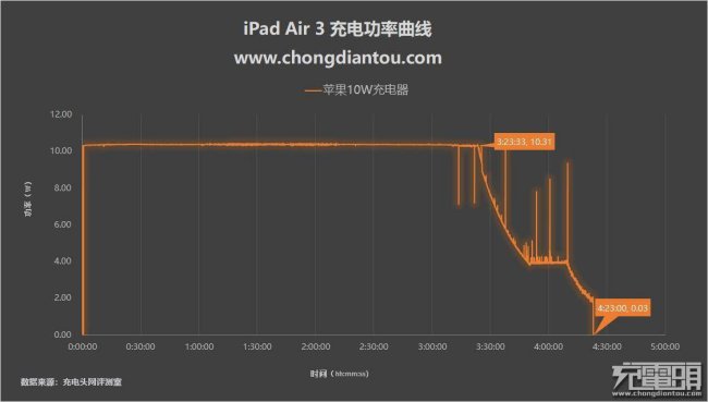 ipadair3电池容量怎么看
