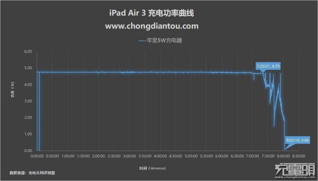 ipadair3电池容量怎么看