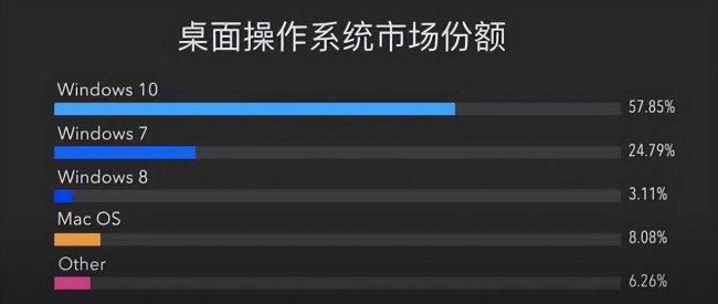 苹果电脑刷新键是哪个图标