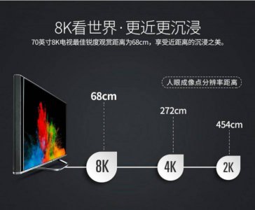 电视观看距离与尺寸 客厅大小与电视尺寸对照表