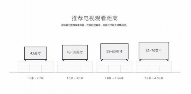 电视观看距离与尺寸