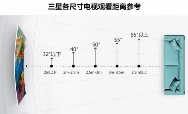 电视观看距离与尺寸