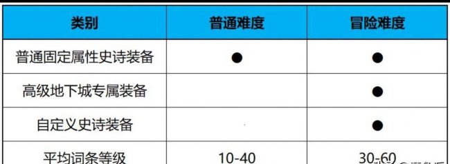 风暴航路怎么开图
