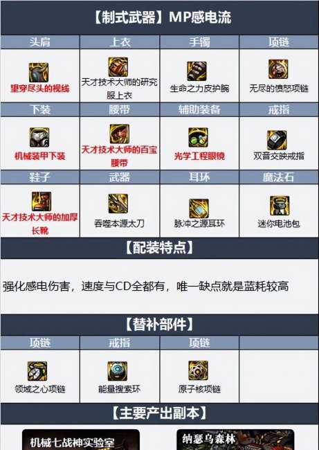 dnf110级阿修罗装备选择