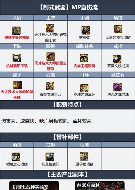 dnf110级阿修罗装备选择