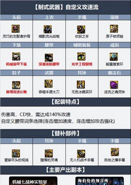 dnf110级阿修罗装备选择