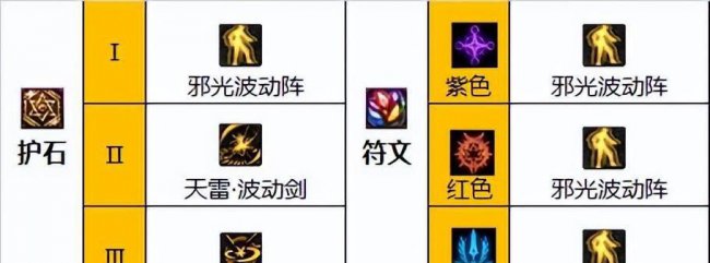 dnf110级阿修罗装备选择