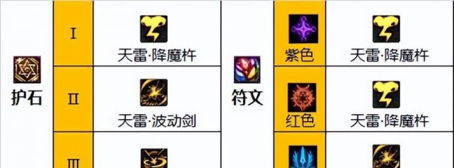 dnf110级阿修罗装备选择