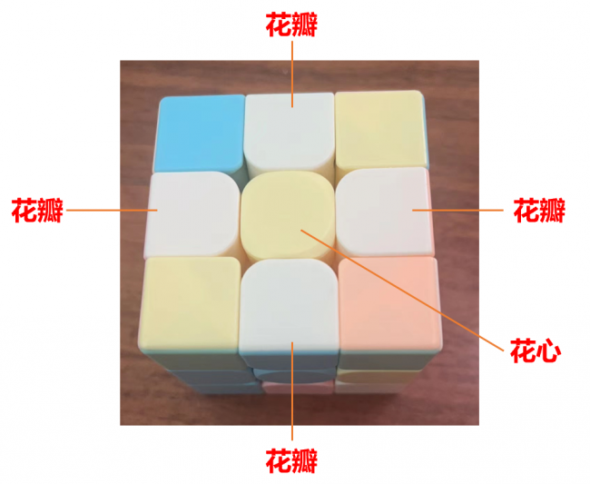 魔方小鱼公式口诀图解