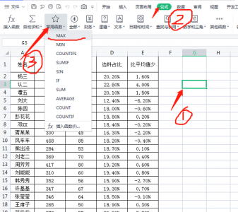 电脑函数最大值最小值公式 教你快速查找最大值和最小值