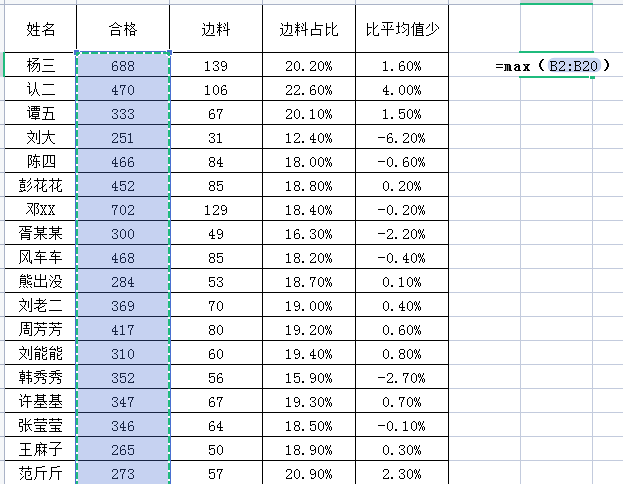 电脑函数最大值最小值公式