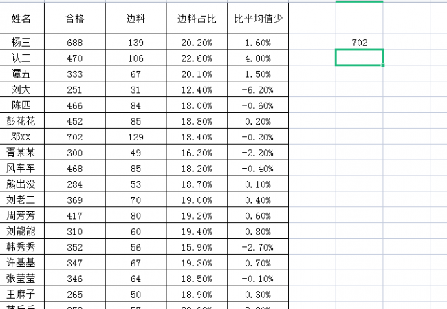 电脑函数最大值最小值公式