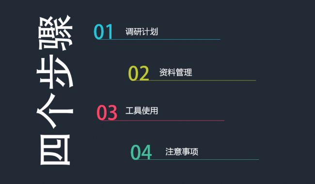 需求调研方法有哪些