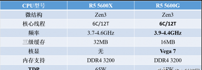 电脑最新的CPU处理器型号