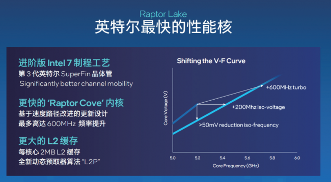 锐龙cpu怎么安装