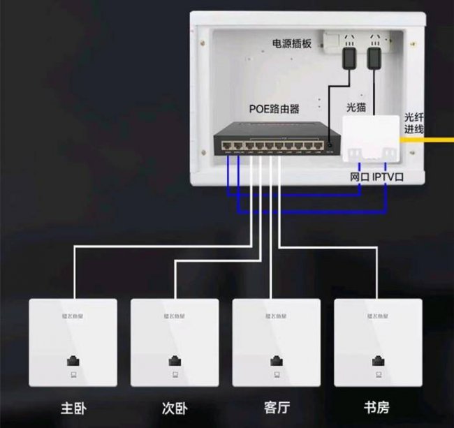 网络不好怎么解决方法