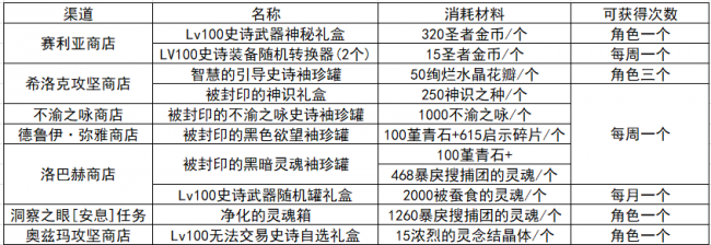 dnf奶妈勋章守护珠怎么选择属性