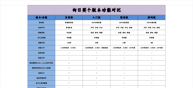 微信远程协助怎么用
