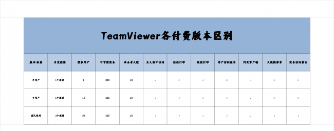 微信远程协助怎么用