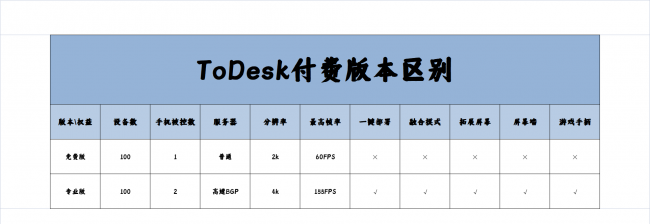 微信远程协助怎么用