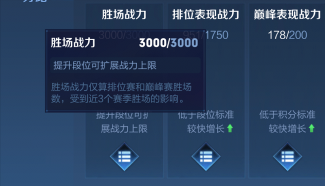 最新巅峰赛荣耀战力规则