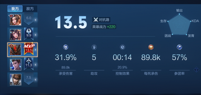 最新巅峰赛荣耀战力规则