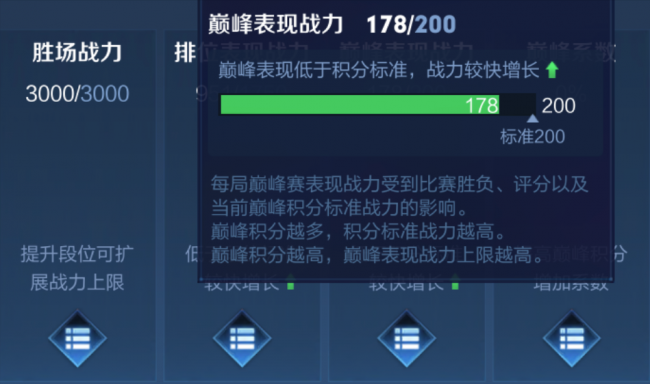 最新巅峰赛荣耀战力规则