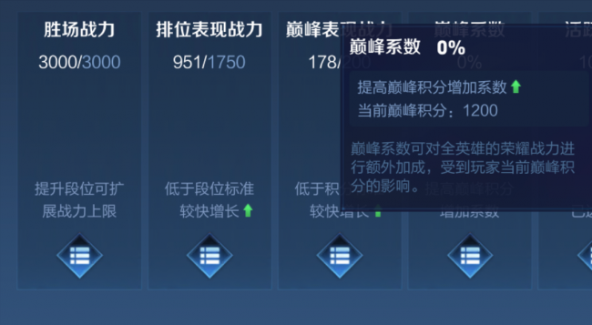最新巅峰赛荣耀战力规则