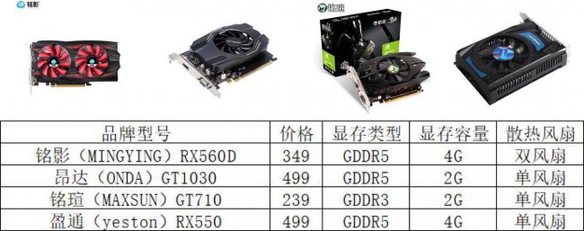 1050显卡什么档次