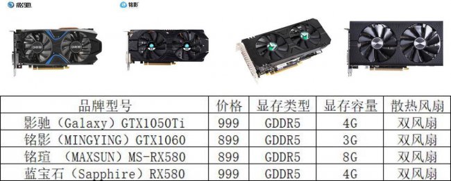 1050显卡什么档次
