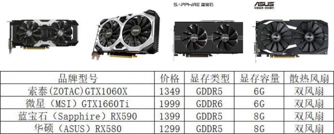 1050显卡什么档次