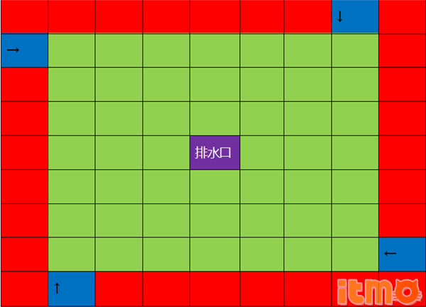 我的世界怎么驯服村民