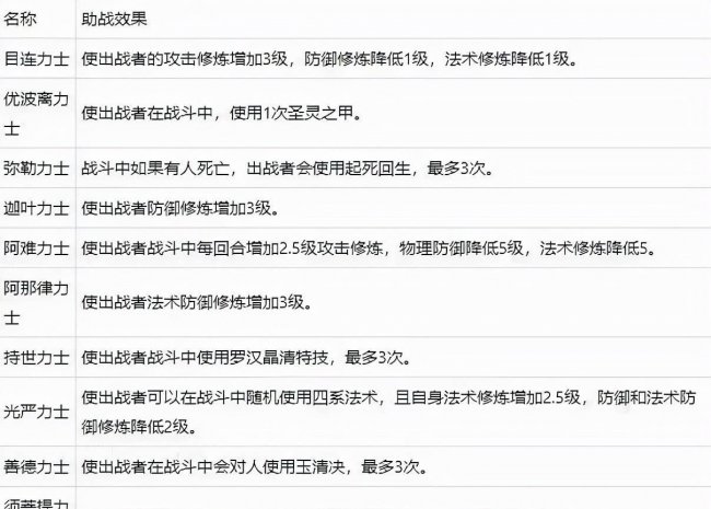 维摩诘任务攻略大全