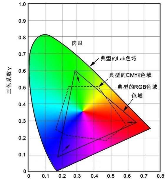 xr屏幕尺寸是多少