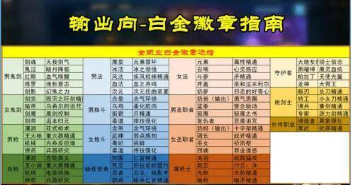 100级史诗怎么跨界材料