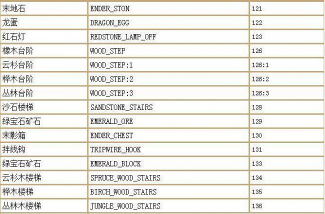 我的世界清除生物指令