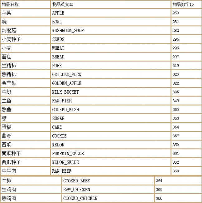 我的世界清除生物指令