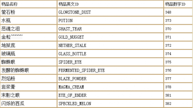 我的世界清除生物指令