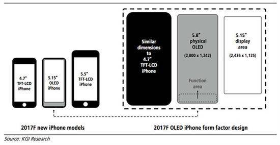iphone8尺寸多大屏幕